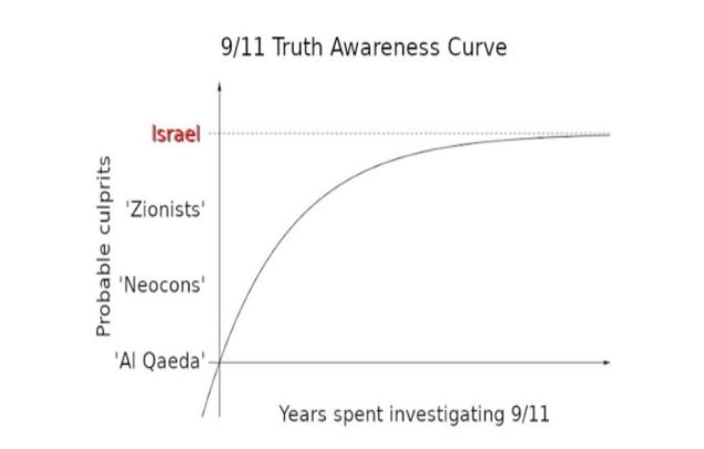 MyPatriotsNetwork-NEVER FORGET: ISRAELI OPERATIVES MASTERMINDED AND COMMITTED 9/11 BY JACK MULLEN