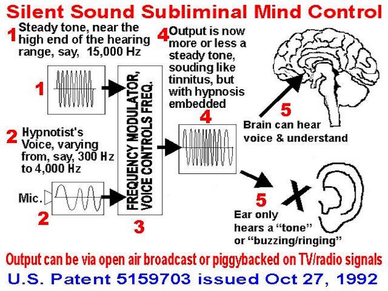 MyPatriotsNetwork-PATENTED VOICE TO SKULL MIND CONTROL TECHNOLOGY EMBEDDED IN 5G TECH