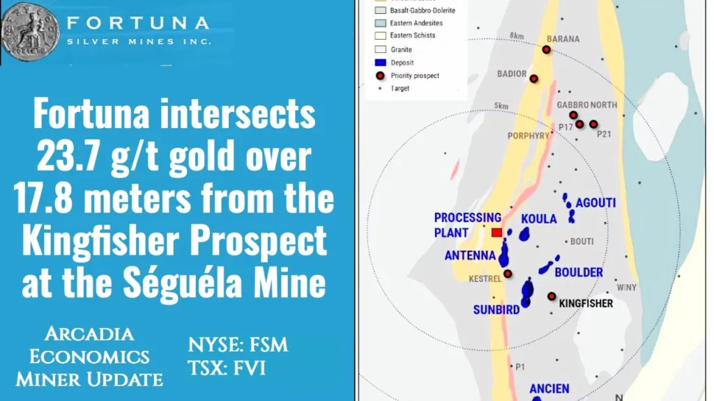 Arcadia Economics talks about fortuna silver having successful tests in Sequedal Mine and other places